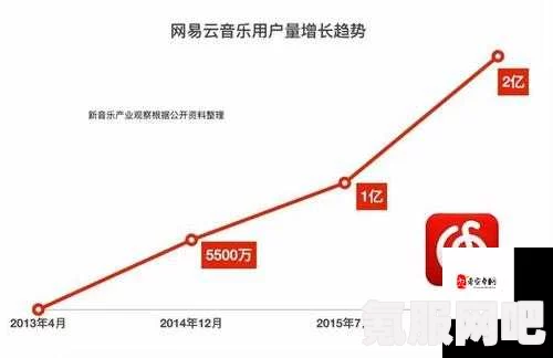 网易云恋爱温度计,探寻爱情的温暖指数与情感热度分析 网易云恋爱温度计,探寻爱情的温暖指数与情感热度分析