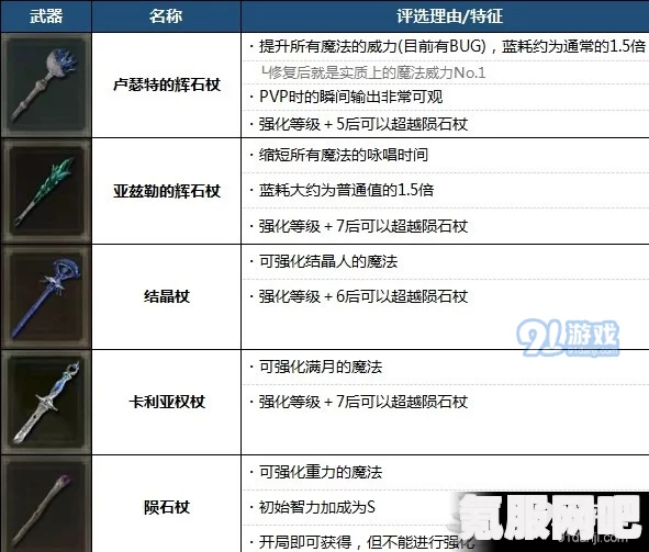 艾尔登法环直播活动详解，时间、内容与问答