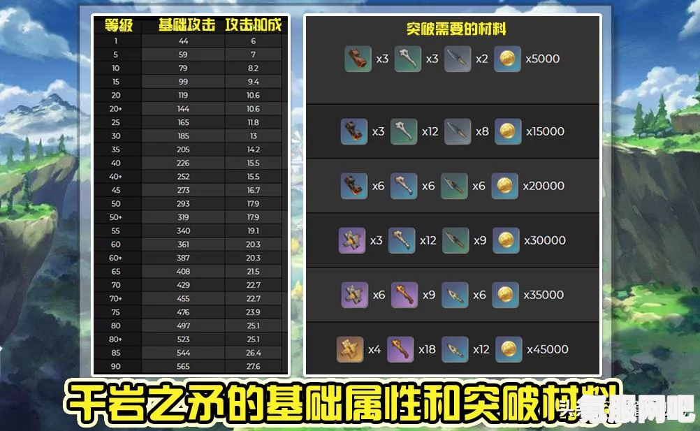原神宗室长剑深度解析，特性、效果与适用角色武器一览