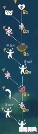 光遇，破碎面具的获取与兑换位置详解