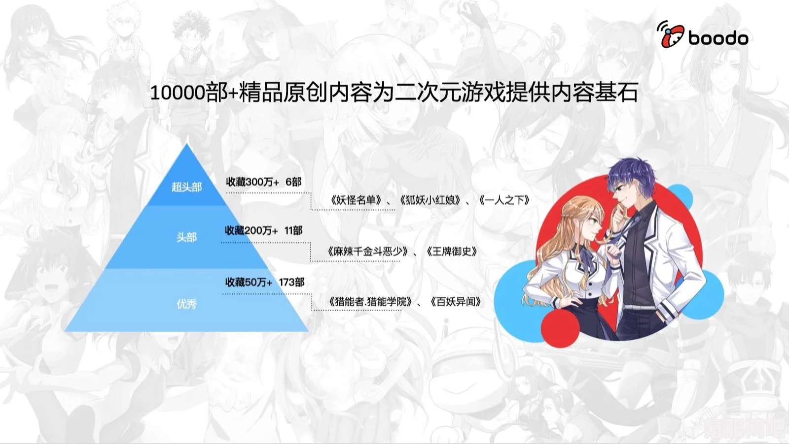 腾讯投资二次元游戏研发商库洛游戏的背后故事