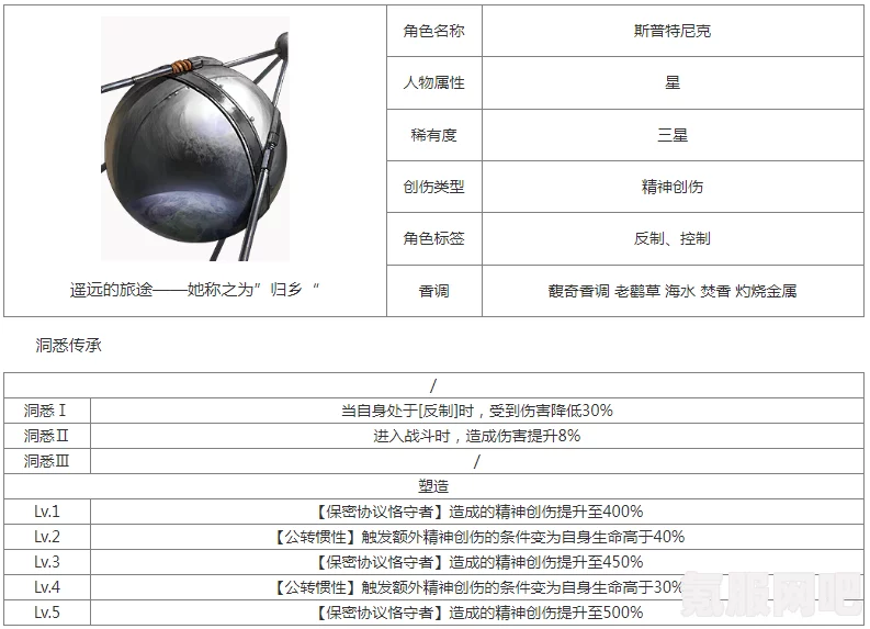 斯普特尼克重返未来，1999年斯普特尼克的时尚变迁与衣着细节解析