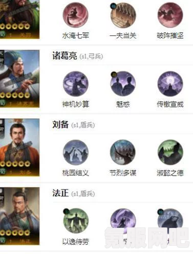 三国志战棋版，武将科技与技能加点的策略指南
