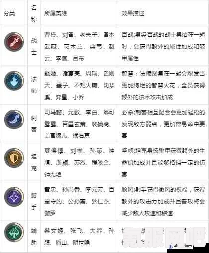 王者荣耀羁绊小礼物赠送全攻略，如何赠送并完成任务？