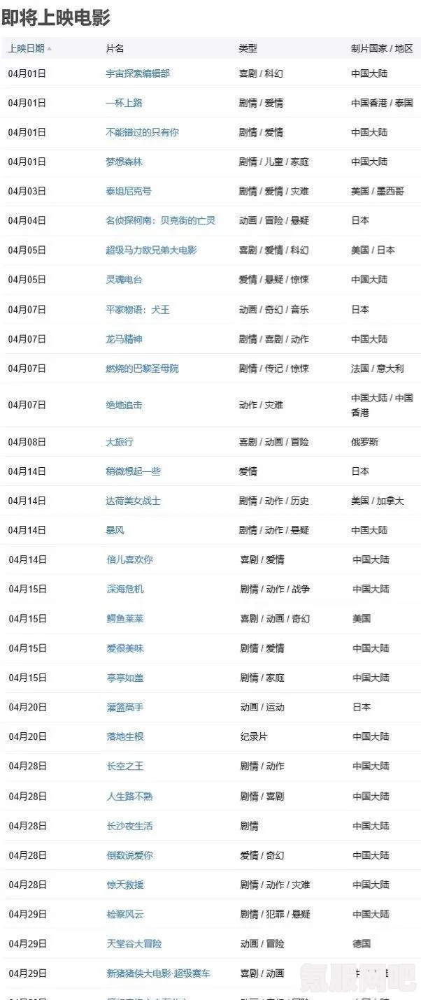 内地上映的海外电影大片盘点
