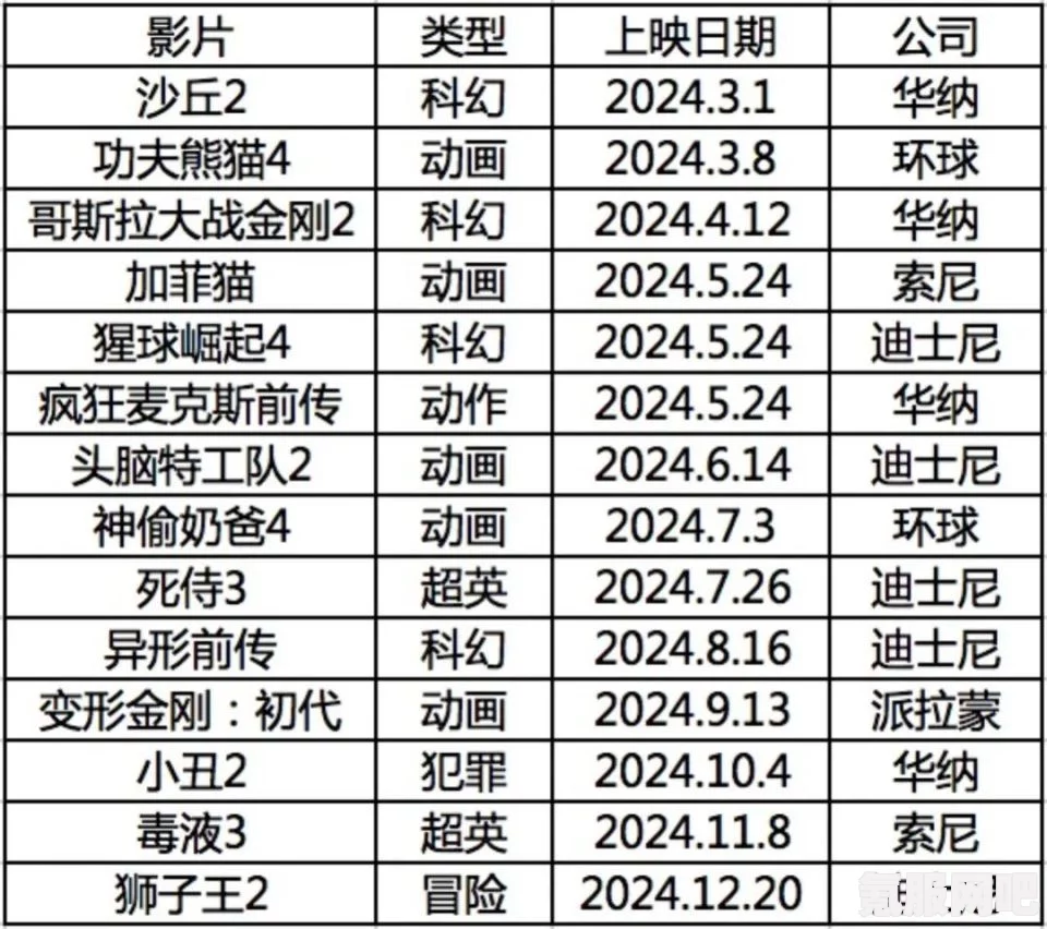 内地上映的海外电影大片盘点