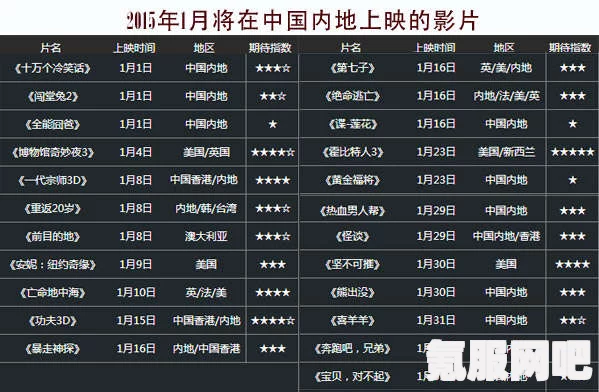 内地上映的海外电影大片盘点