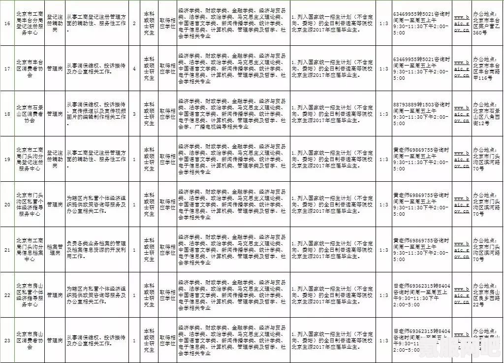 新月同行橙级测试招募信息及参与指南