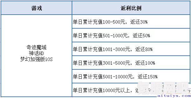 红线游戏上线时间揭秘，高清版发售日期预测与期待的问答环节
