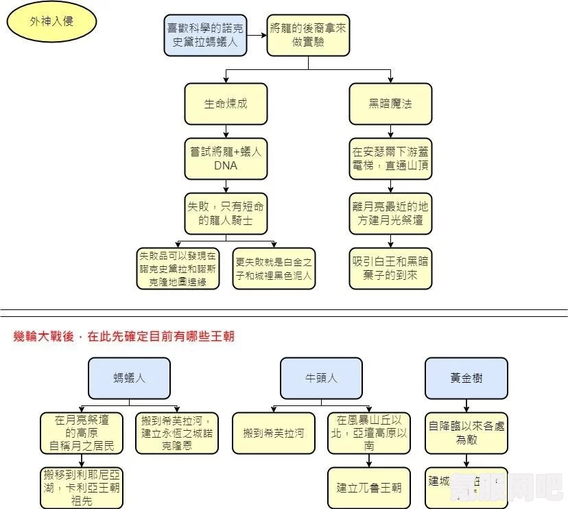 艾尔登法环梅琳娜支线关联事件完成攻略