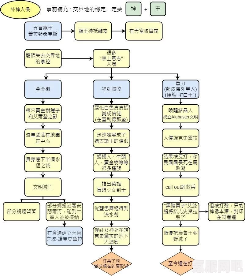 艾尔登法环梅琳娜支线关联事件完成攻略