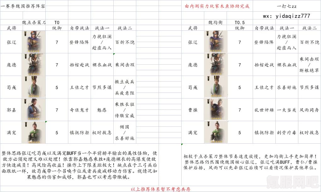 三国志战棋版月卡价格解析及常见问题答疑