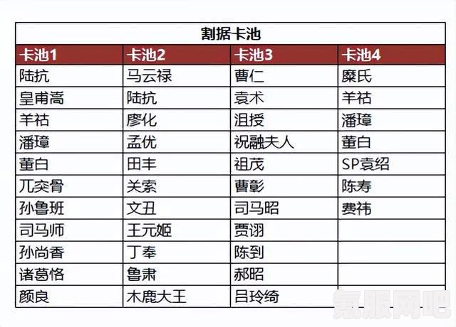 三国志战棋版月卡价格解析及常见问题答疑