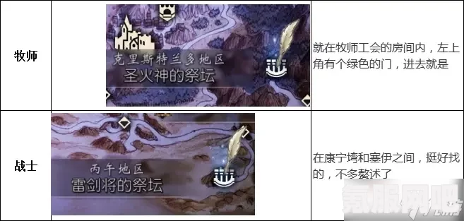 八方旅人2，八个祭坛的详细位置汇总