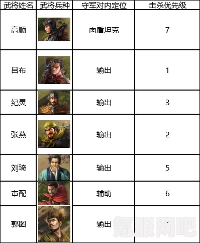 三国志战棋版各氪度开荒阵容推荐及搭配策略