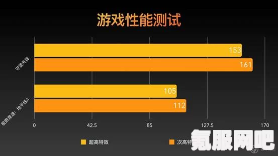 艾尔登法环与GTX 1050 Ti，游戏流畅度探讨