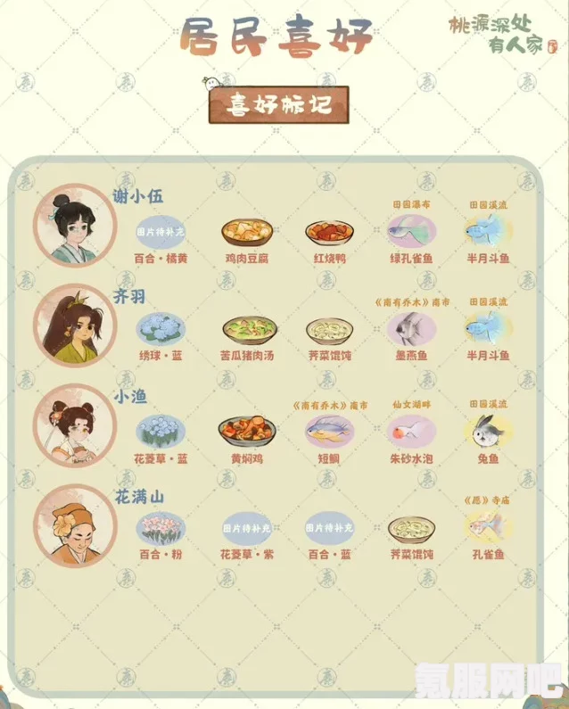 桃源深处有人家，居民喜好一览