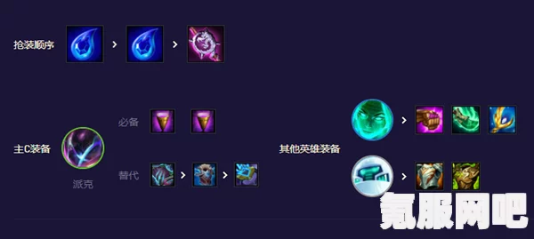 云顶之弈s8.5新增五费英雄强化介绍及一览