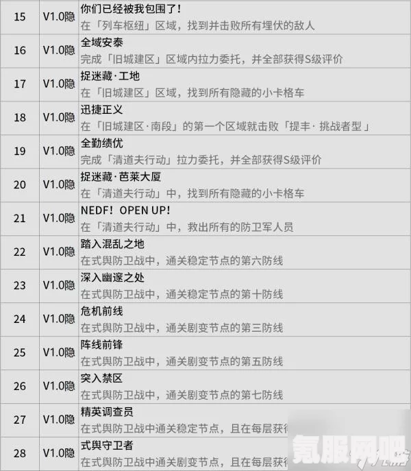 绝区零1.0隐藏成就全解析，探索隐藏成就，解锁游戏新体验