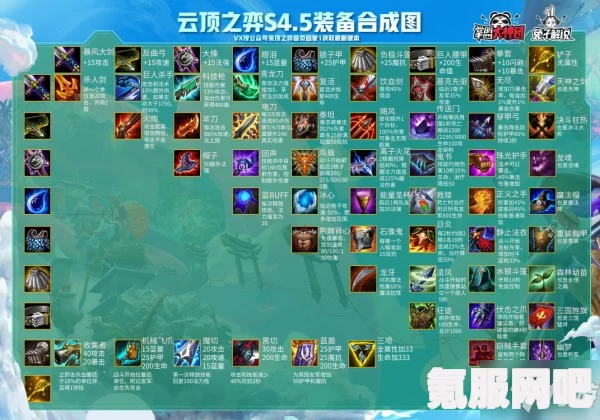 云顶之弈S8.5决斗大师阵容搭配指南，打造无敌战斗阵列