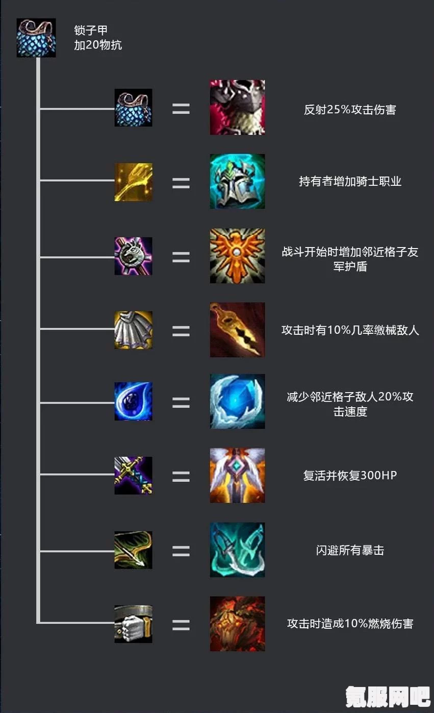 云顶之弈S8.5装备合成表大全（最新2023年概览）