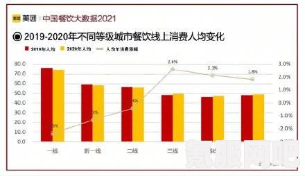 原始数据袭变对内存的影响，揭示内存消耗与数据规模的关系
