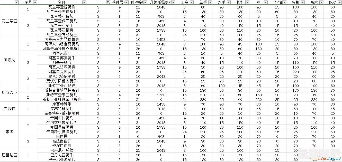 FGO巴泽特材料需求详解，全方位巴泽特材料指南