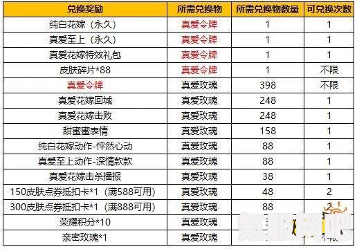 王者荣耀纯白花嫁抽奖攻略，抽奖概率与成本解析