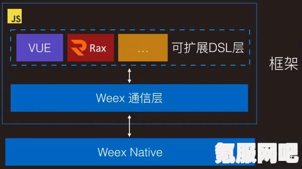 Velvet React的正式上线时间介绍及问答环节