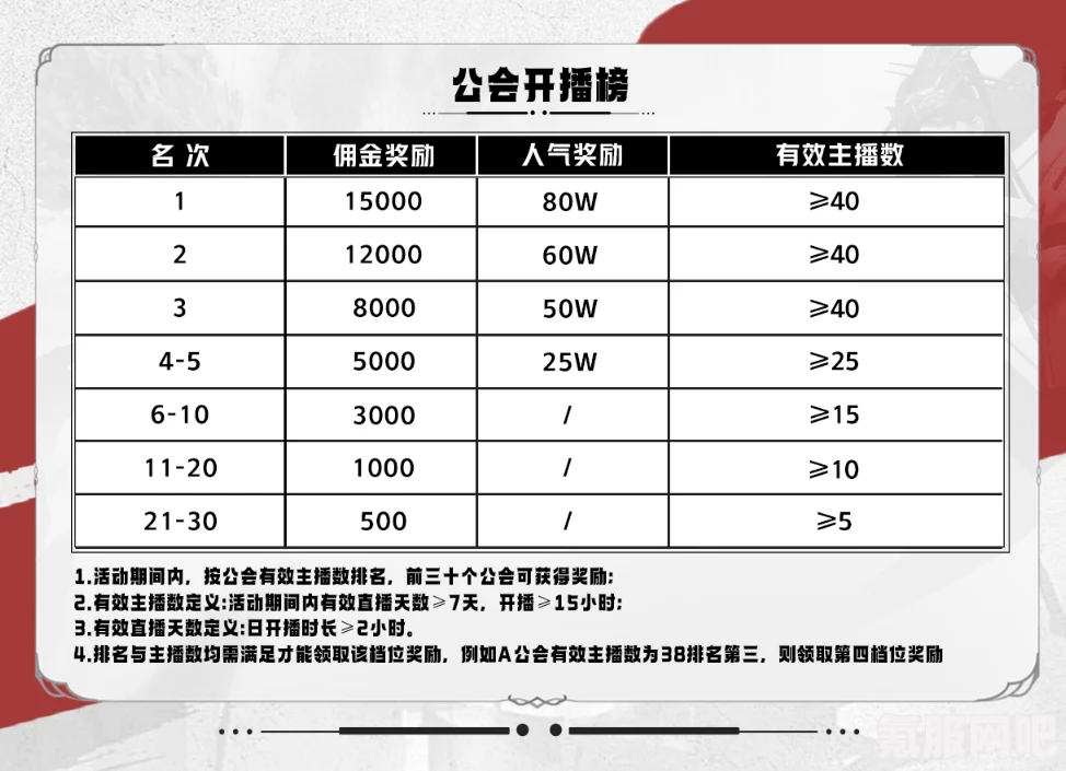 永劫无间抖音超级品牌日活动指南与奖励概览