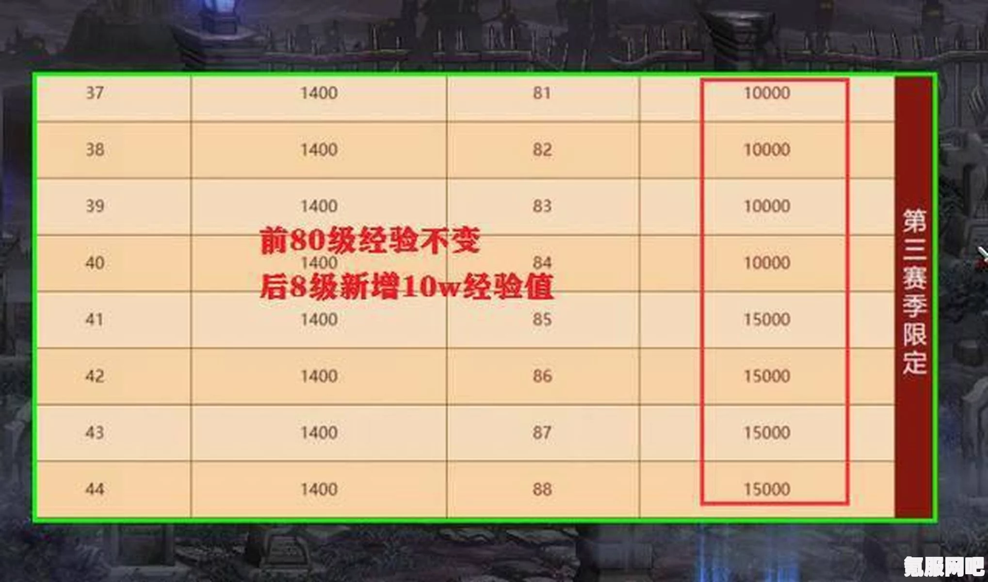 揭秘DNF第11季战令价格，深入了解战令购买指南与常见问题解答