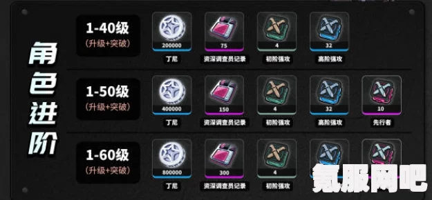 绝区零艾莲技能详解，技能资料一览