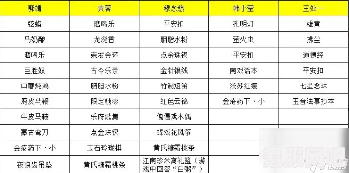 我的门派角色礼物喜好全攻略，揭秘角色礼物偏好指南