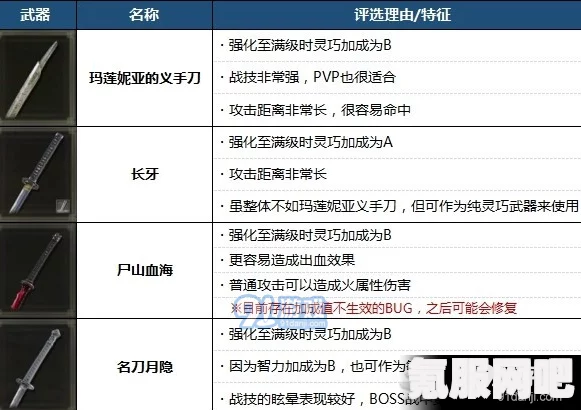 艾尔登法环，腐败结晶茅的获取攻略与问答环节