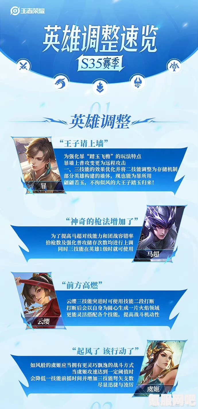 王者荣耀新赛季英雄更新内容详解