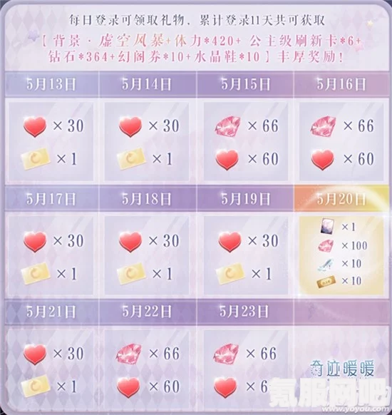 奇迹暖暖6.28累充套装复刻攻略及活动详解