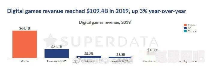 王者荣耀2月全球收入突破2.25亿美元，揭秘背后的故事与原因