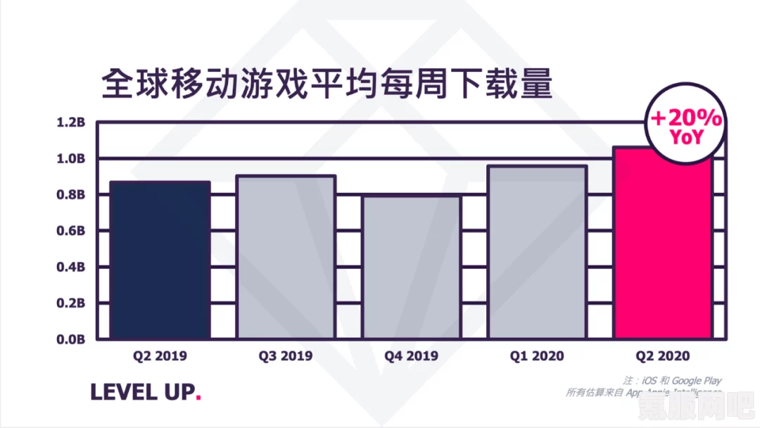 王者荣耀2月全球收入突破2.25亿美元，揭秘背后的故事与原因