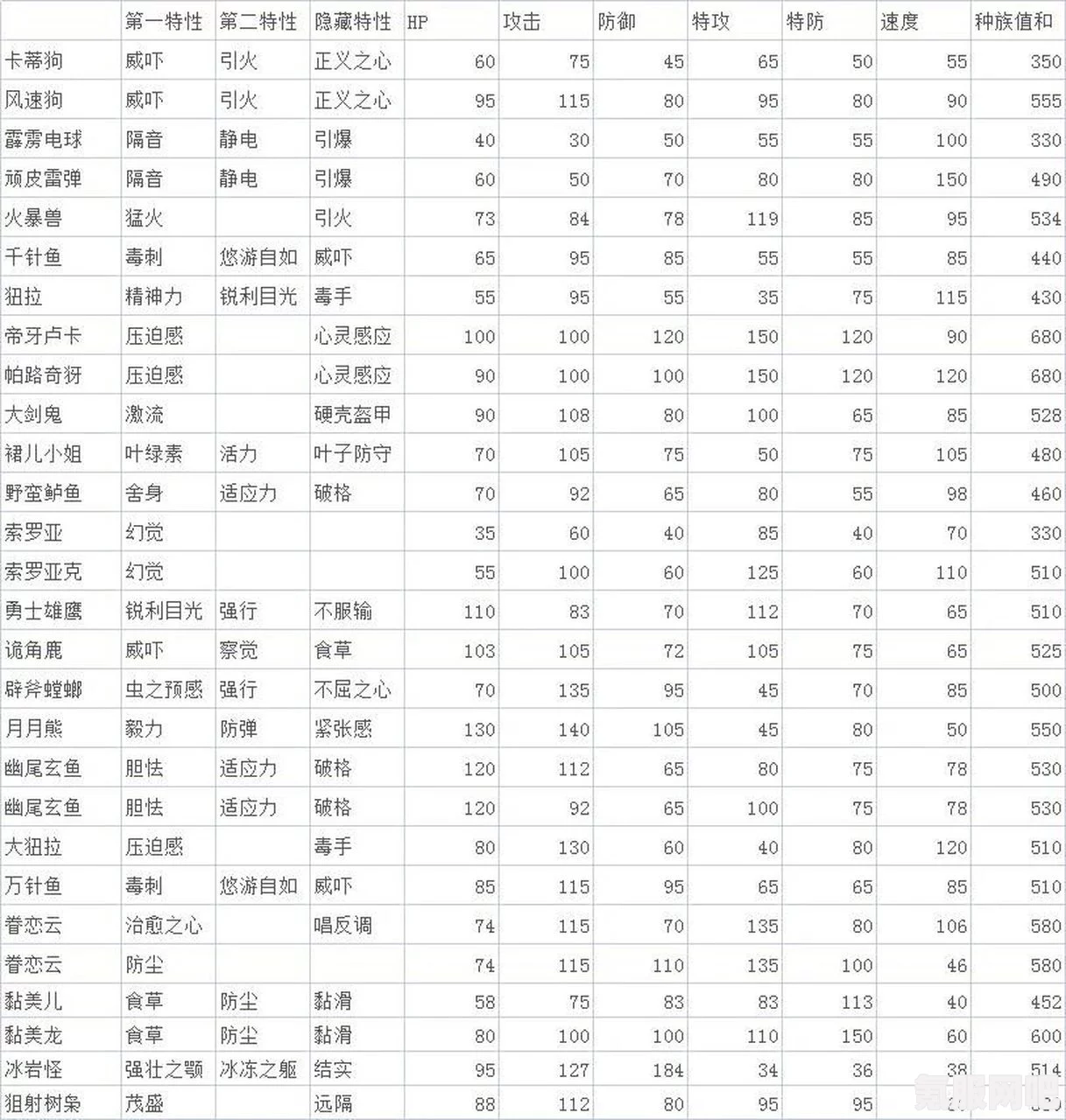 宝可梦传说阿尔宙斯中宝可梦能力值生成机制详解与计算公式揭秘