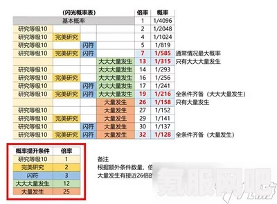 宝可梦传说阿尔宙斯中的宝可梦能力值生成机制解析与计算公式介绍
