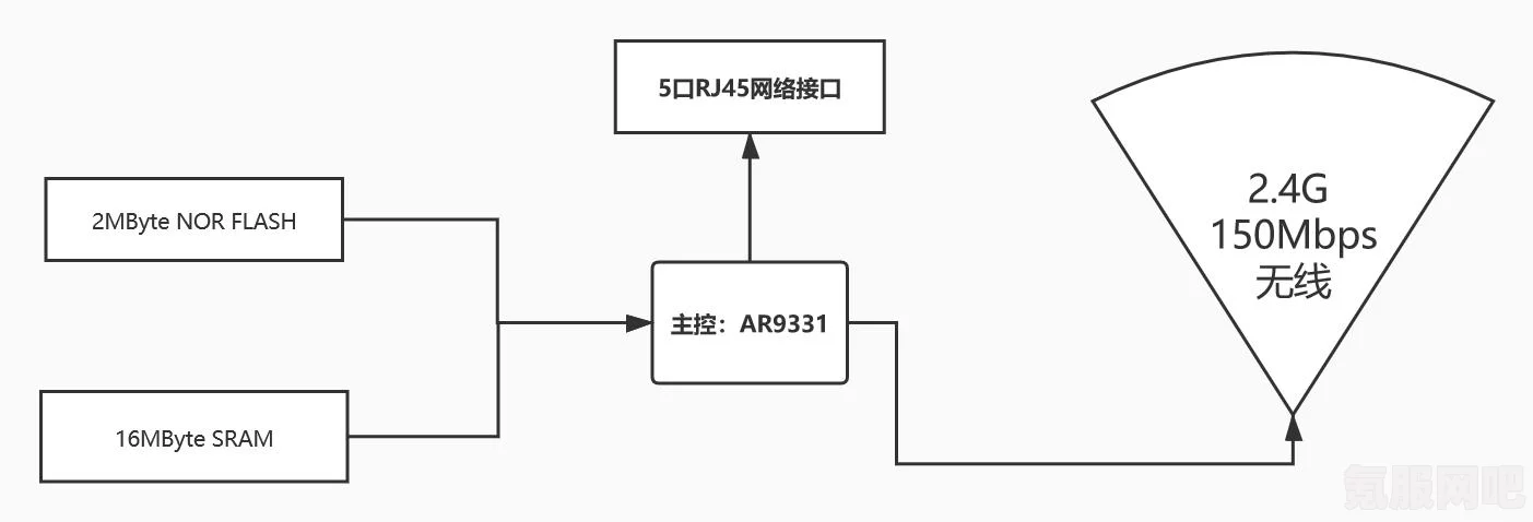 消逝的光芒2单人模式深度解析与攻略问答，可玩性、攻略及问答一网打尽