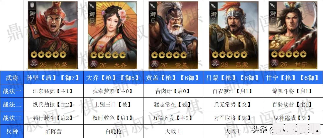 三国志战棋版武将库查看攻略及常见问题解答