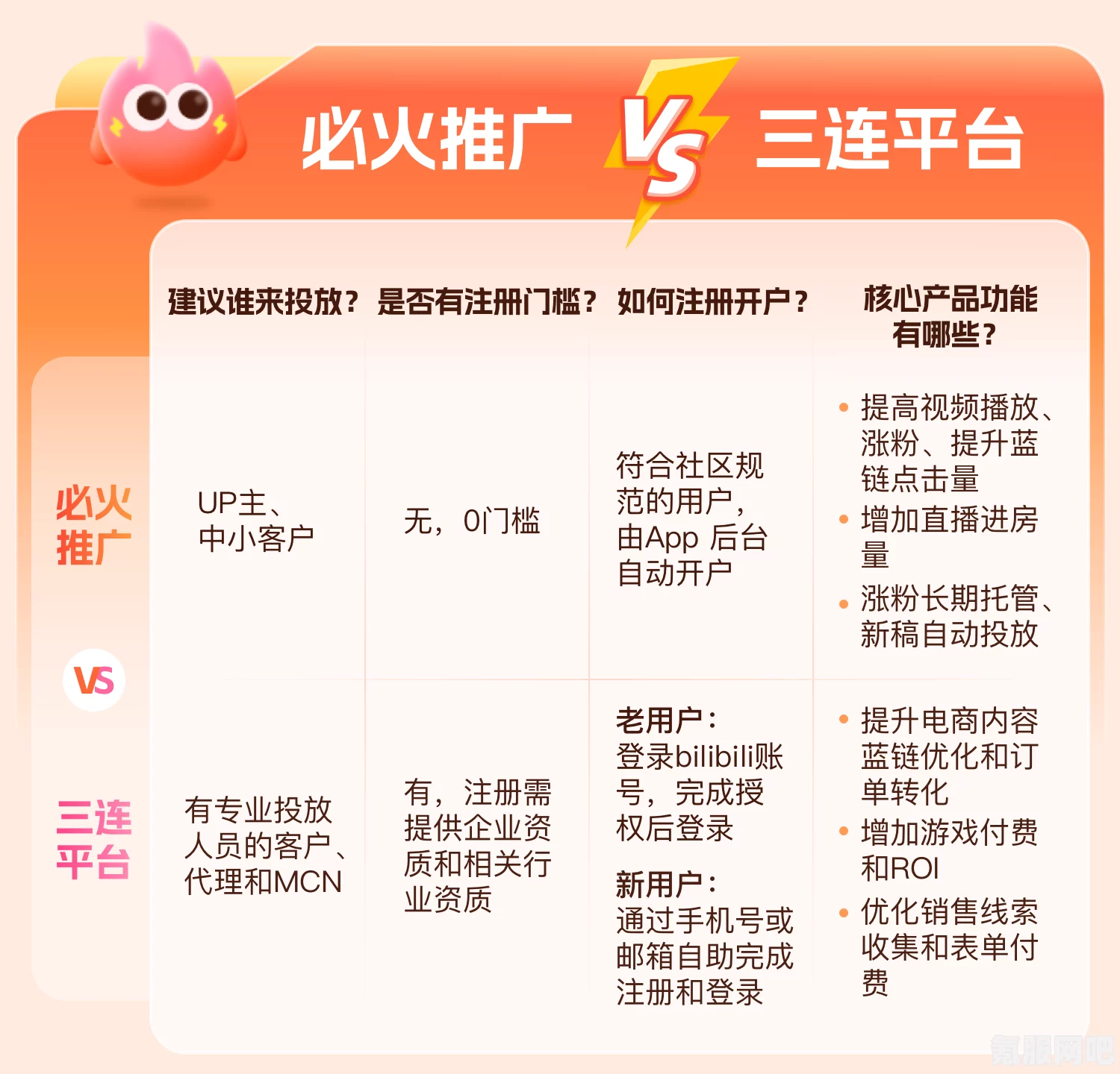 B站平台介绍，探索b站的多元魅力