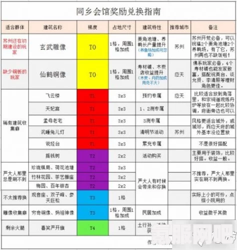江南百景图四周年庆典前瞻直播时间与全新版本内容预览