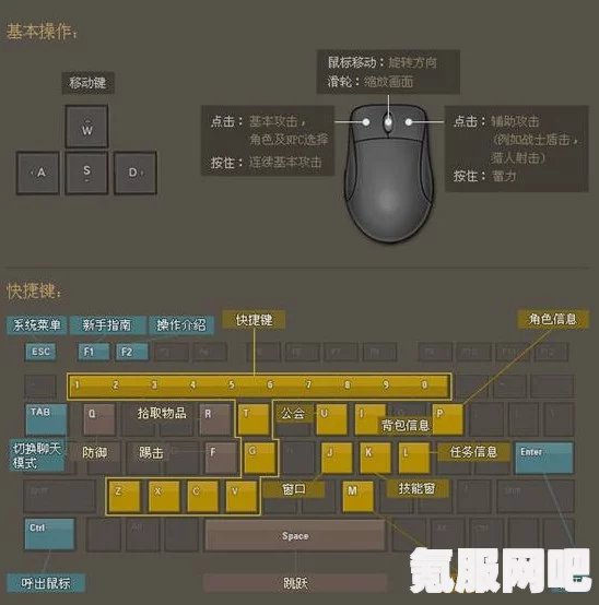 师父键鼠操作指南，全面一览与评价