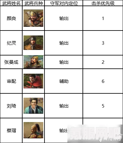 三国志战棋版孙乾属性战法介绍