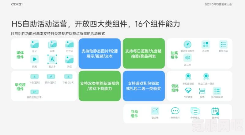 游戏分发与推广的基本要求，策略、实践与挑战