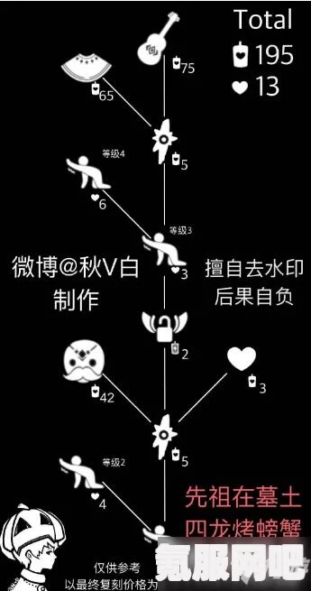 光遇6月13日掌灯人先祖复刻位置详解