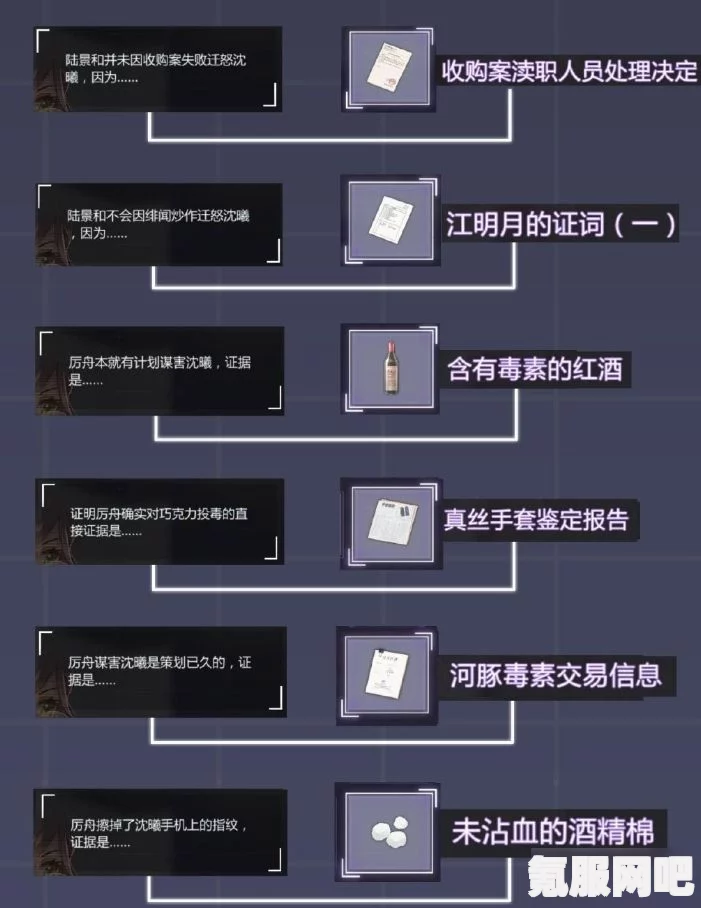 未定事件簿乱步轩攻略，轻松过关指南
