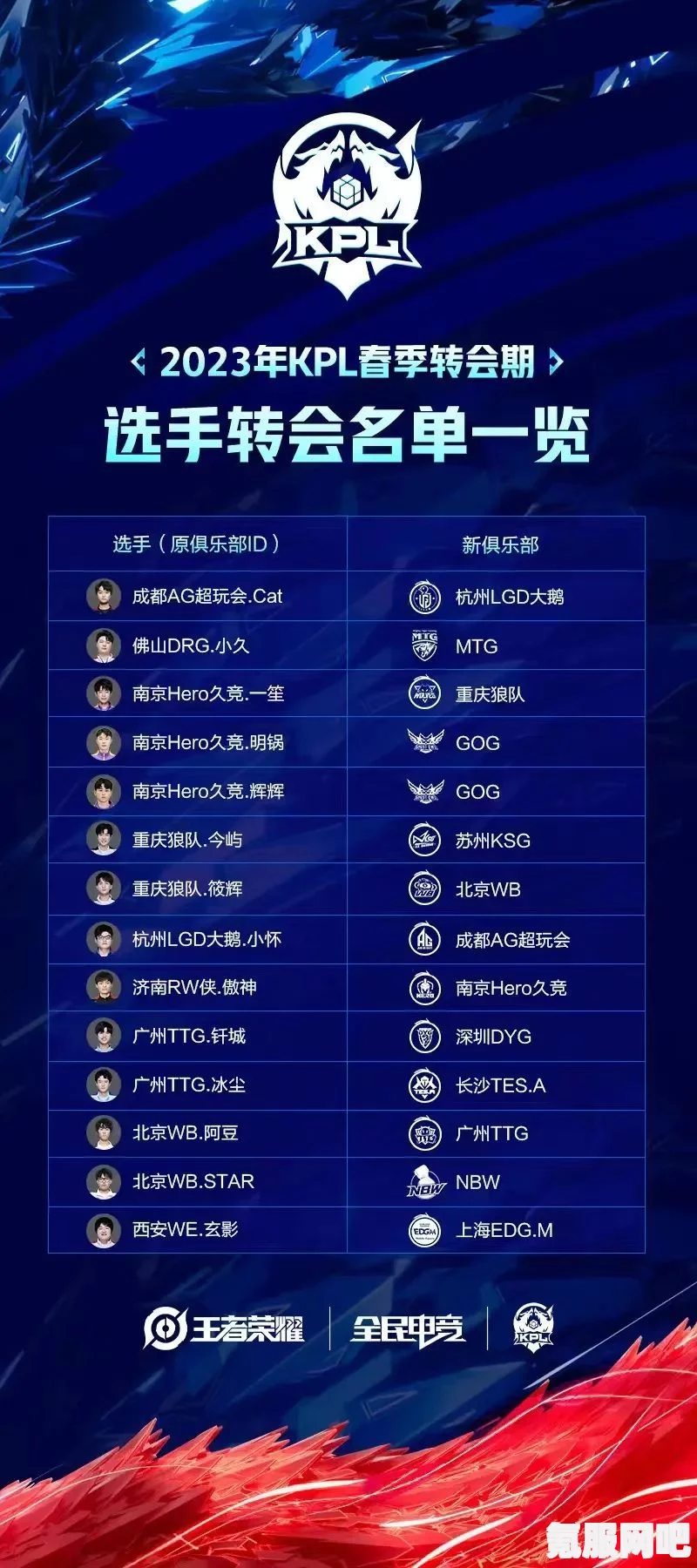 王者荣耀2023KPL春季赛第二轮赛程详解及问答环节